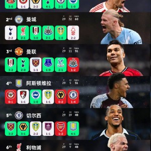 开云体育app-前五争夺白热化！谁能笑到最后？